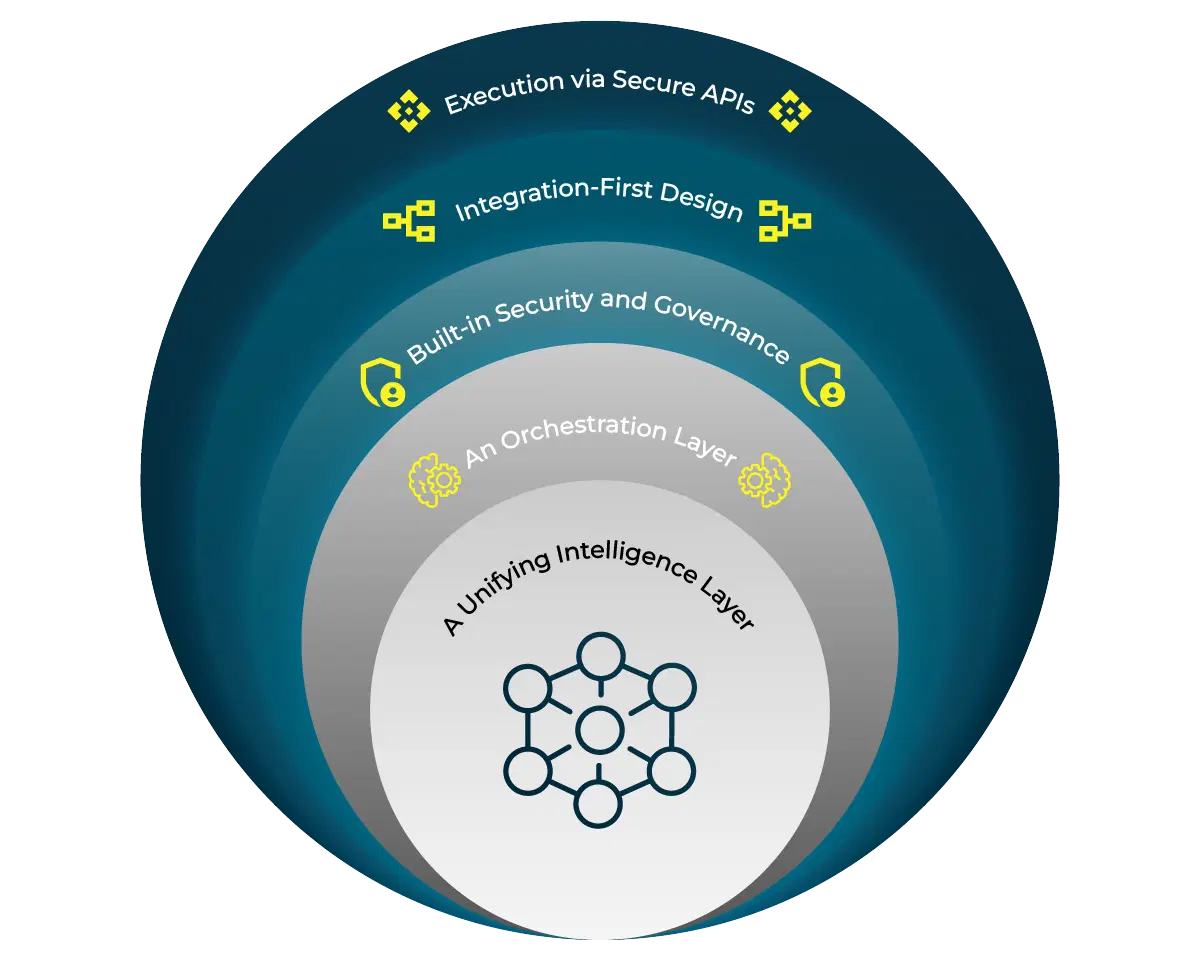 AI Operating Model Diagram