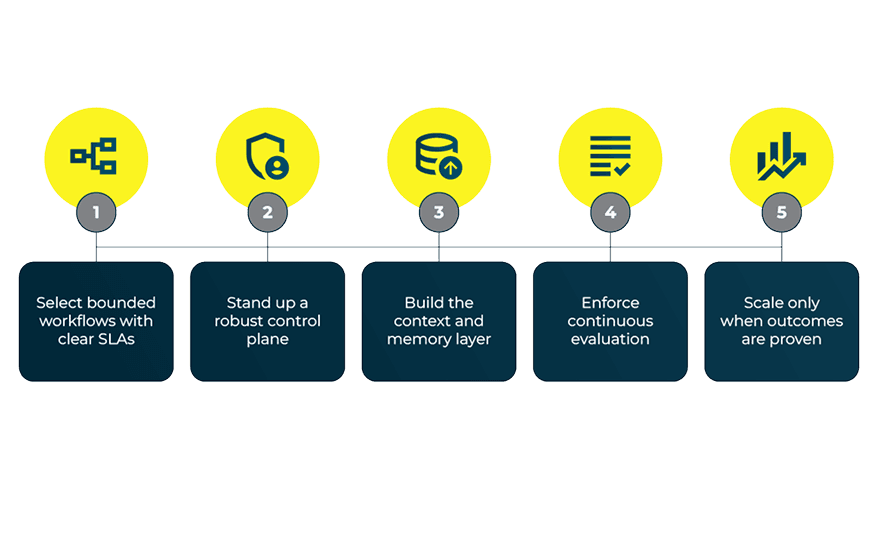 Roadmap illustration
