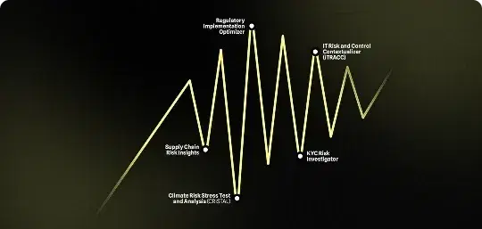 RiskTech.AI
Accelerators