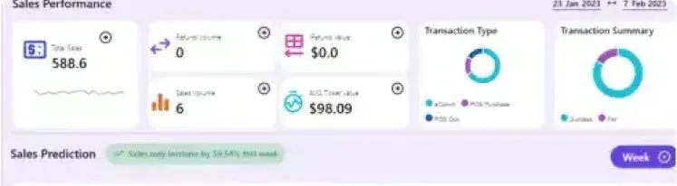 RiskTech.AI 
Accelerators