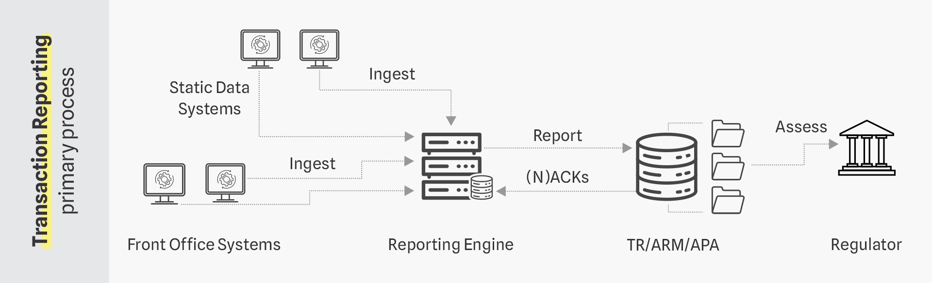 Generic transaction reporting framework