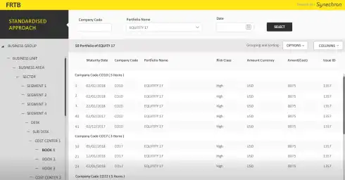 Synechron’s Accelerator Programs