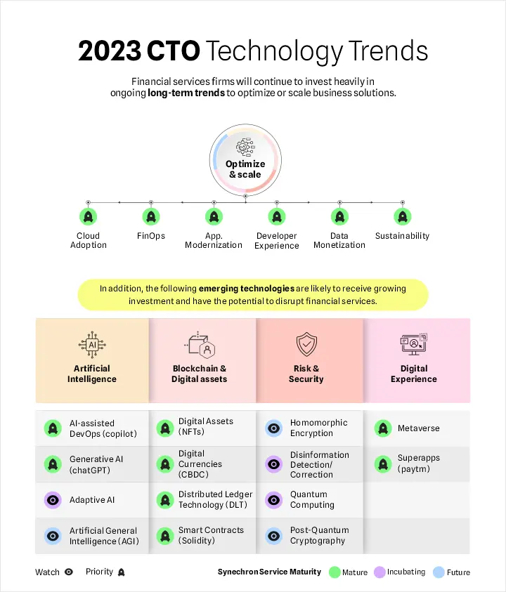 2023 CTO Technology Trends