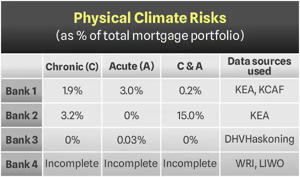 Physical Climate Risk 