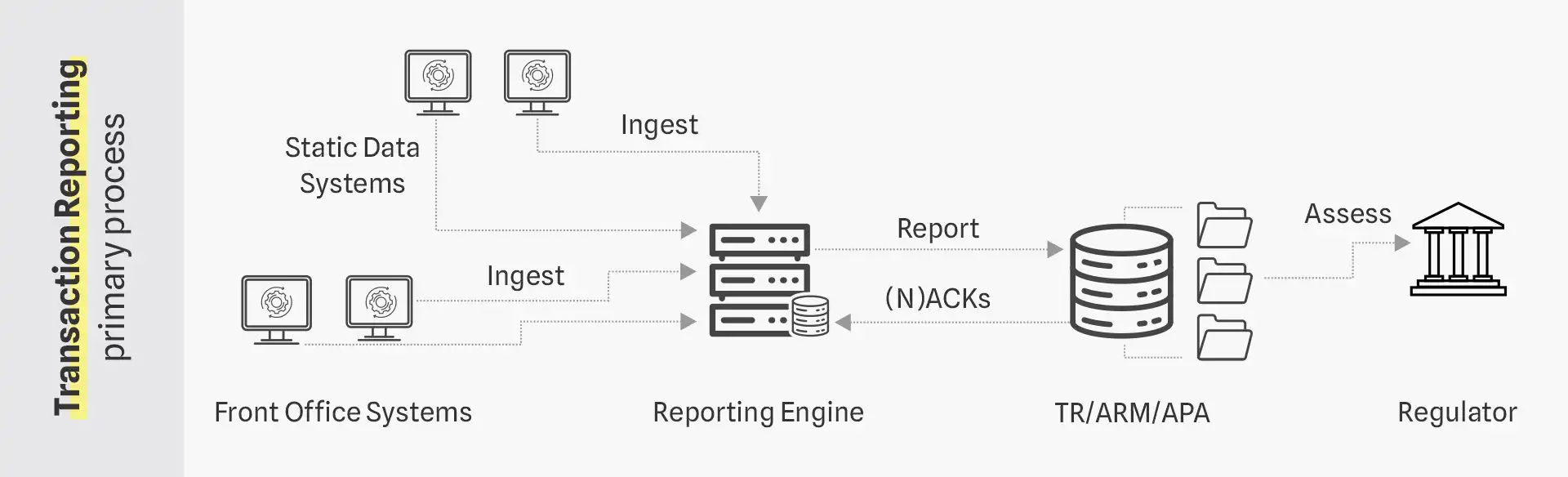 Generic transaction reporting framework