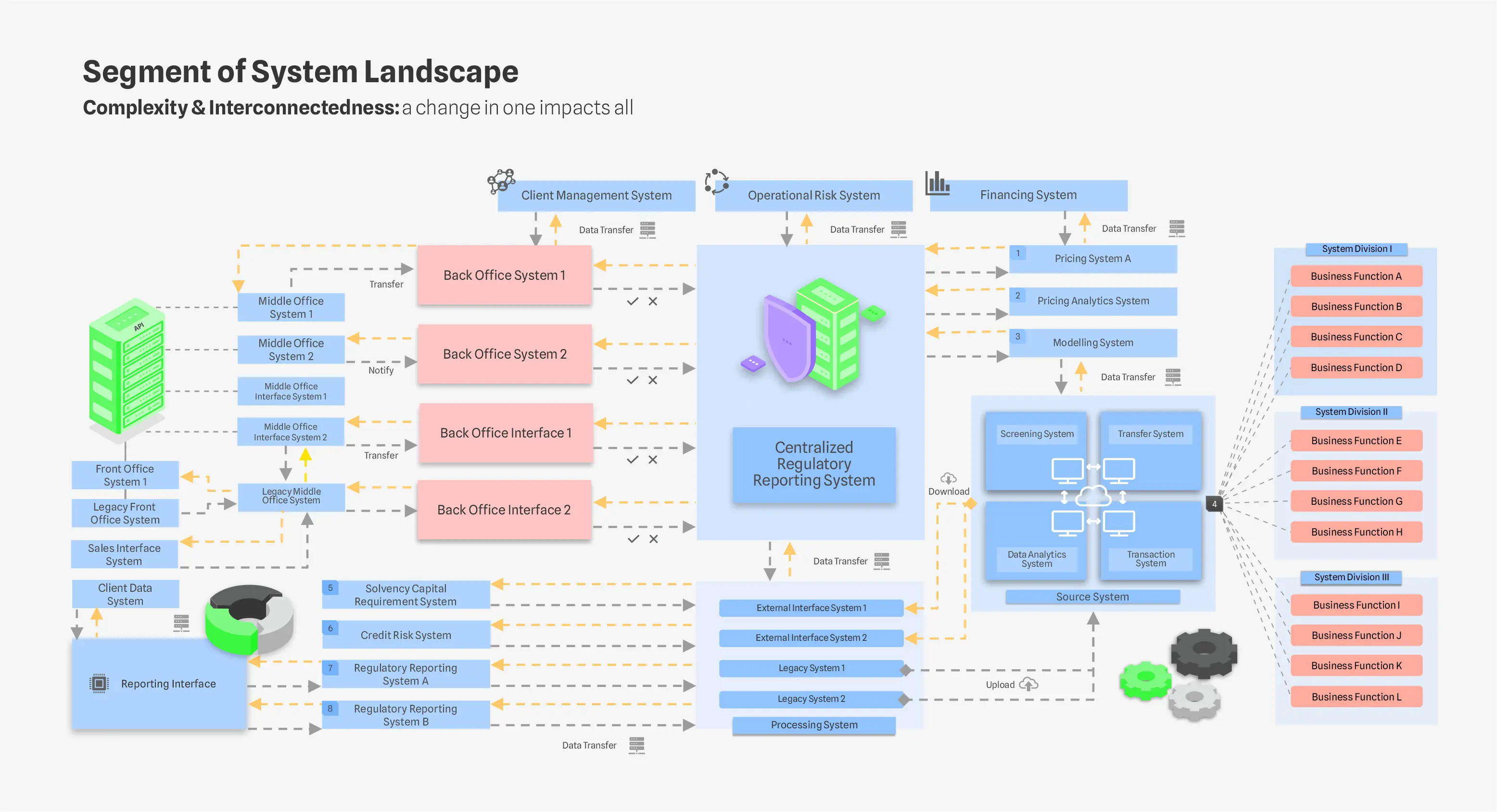 Segment of System Landscape