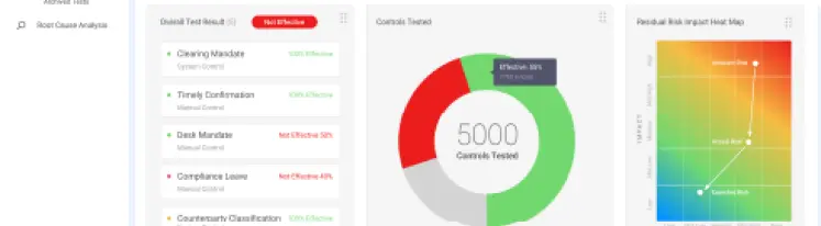 Intelligent Controls Testing