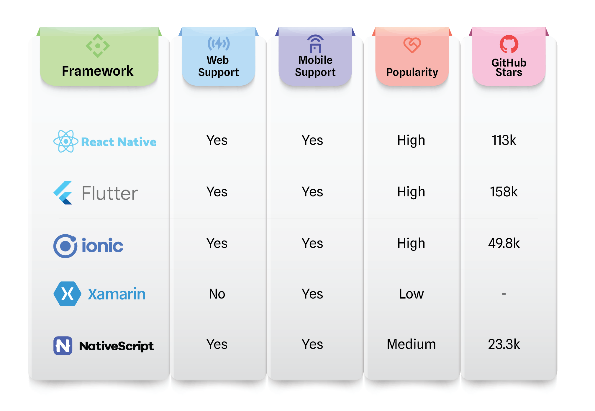 Top 5 Frameworks