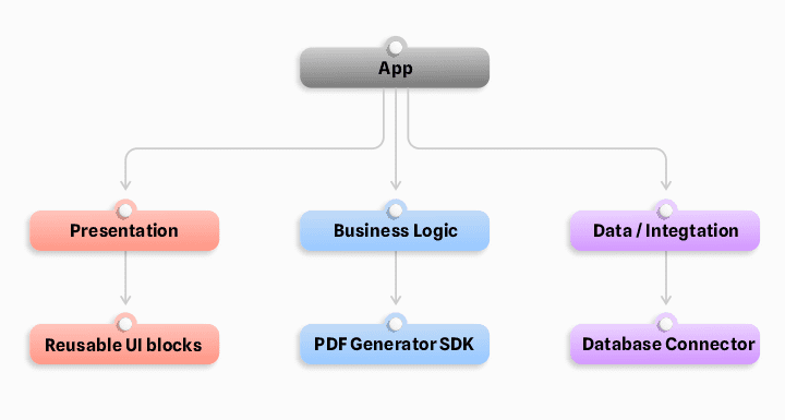 Component Based Architecture Diagram