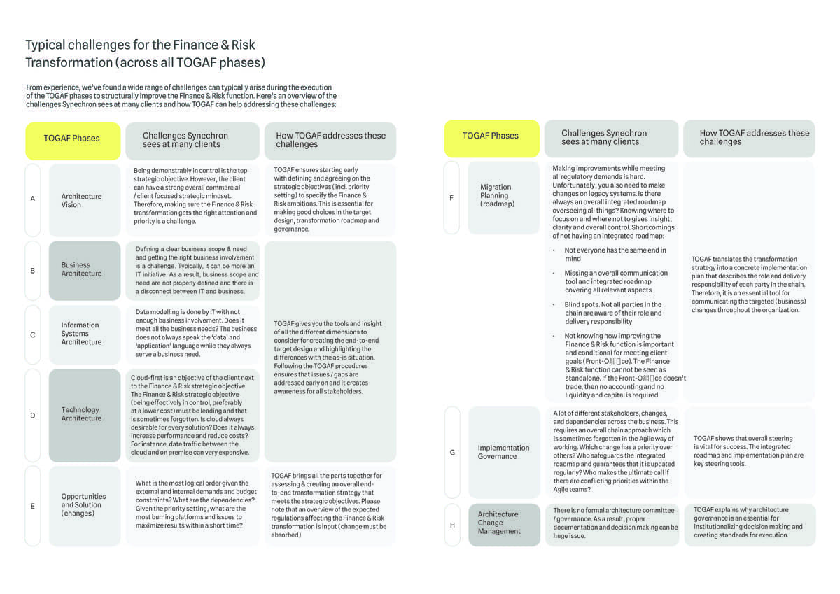 Table listing the challenges and risks faced by enterprises when managing financial data.