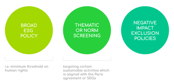 Types of ESG investments