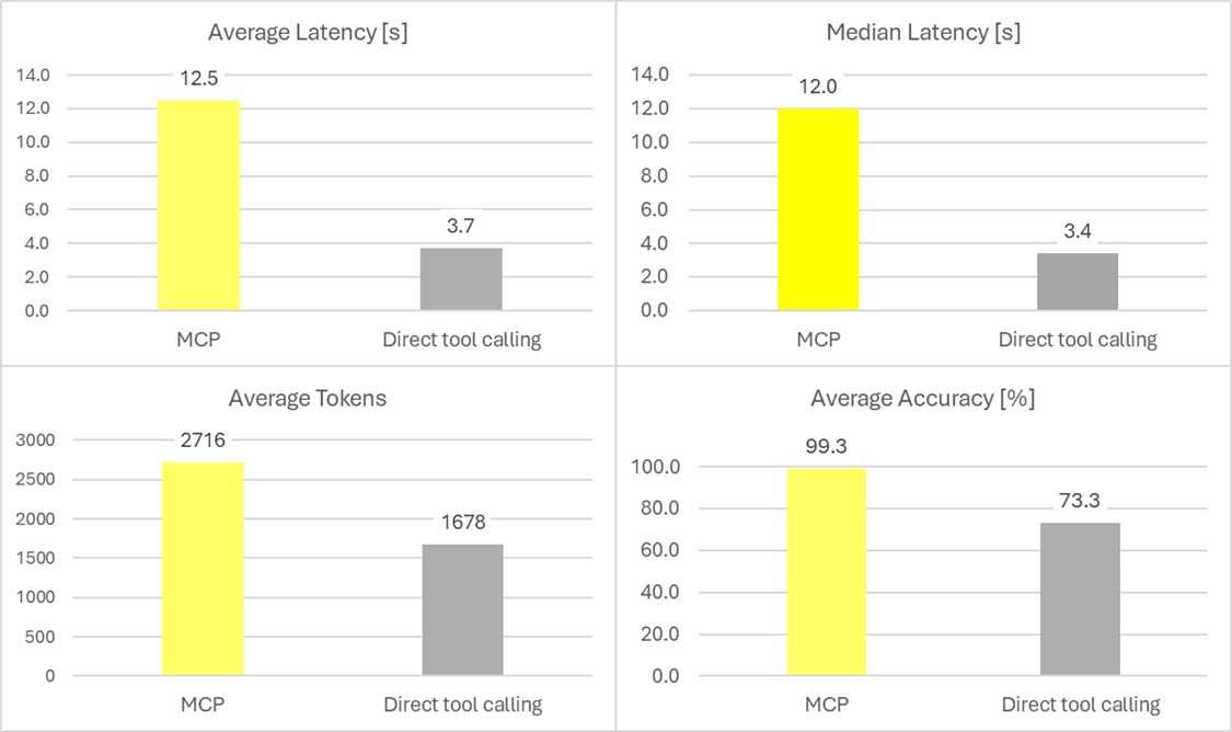 Resource utilization vs. accuracy trade-off